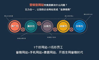 從戰(zhàn)略藍(lán)圖到戰(zhàn)術(shù)地圖 基于互聯(lián)網(wǎng)裝修戰(zhàn)略的裝企網(wǎng)絡(luò)營(yíng)銷(xiāo)戰(zhàn)術(shù)深度解析