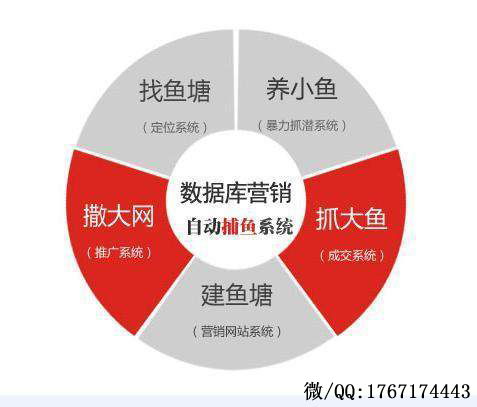 實(shí)戰(zhàn)必知 網(wǎng)絡(luò)推廣中的五大互聯(lián)網(wǎng)主流營(yíng)銷(xiāo)手段